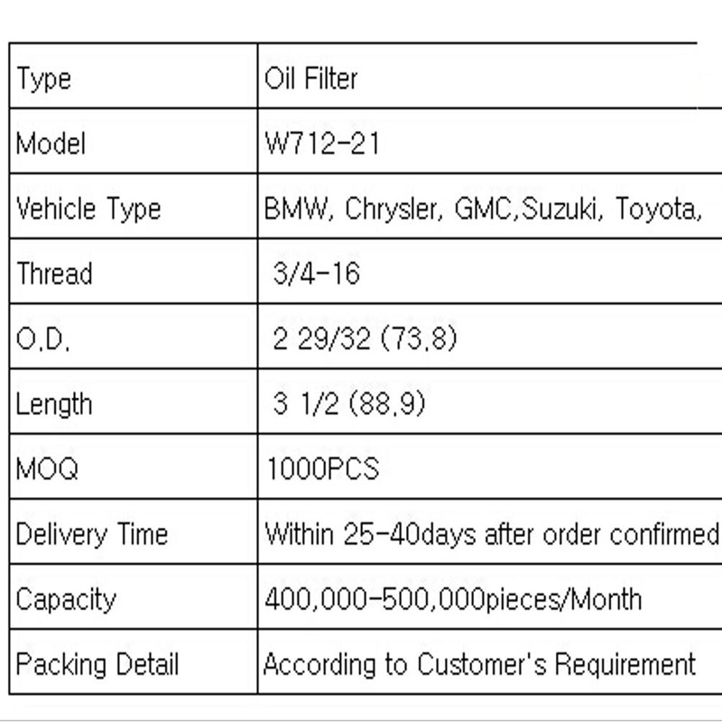 Ölfilter (W712 -21)